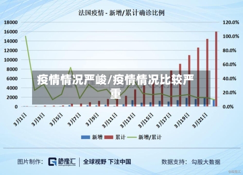 疫情情况严峻/疫情情况比较严重