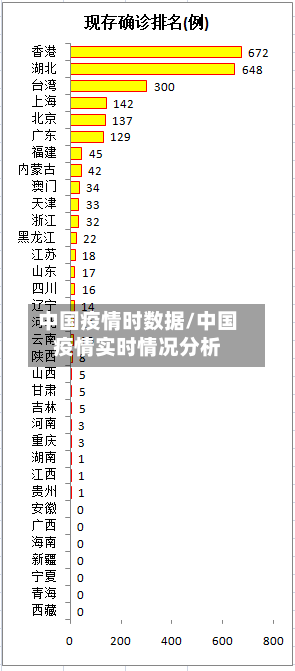 中国疫情时数据/中国疫情实时情况分析-第3张图片