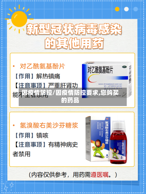 因疫情防控/因疫情防控要求,您购买的药品