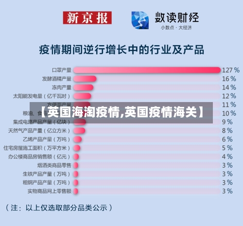 【英国海淘疫情,英国疫情海关】-第2张图片