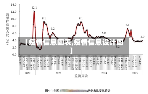 【疫情信息图表,疫情信息设计图】
