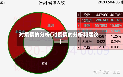 对疫情的分析(对疫情的分析和建议)