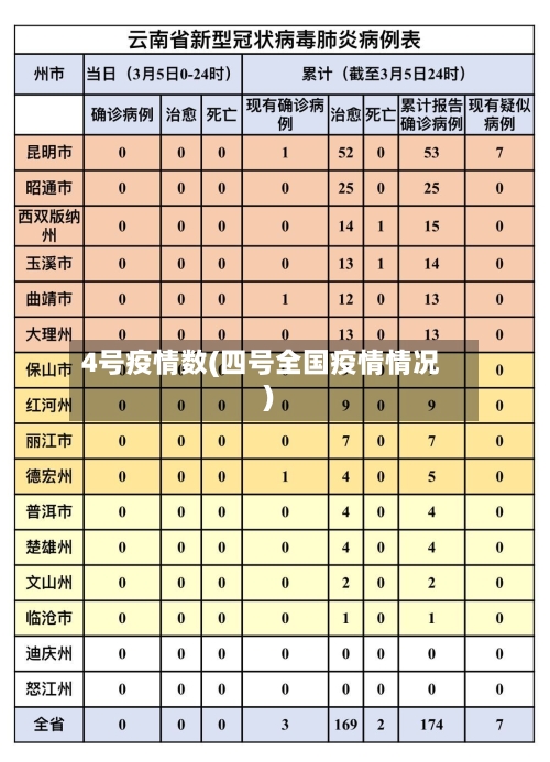 4号疫情数(四号全国疫情情况)