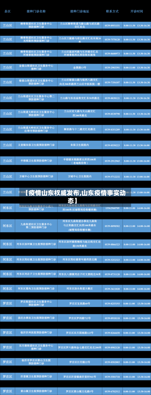 【疫情山东权威发布,山东疫情事实动态】-第2张图片