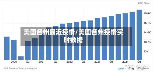 美国各州最近疫情/美国各州疫情实时数据-第2张图片
