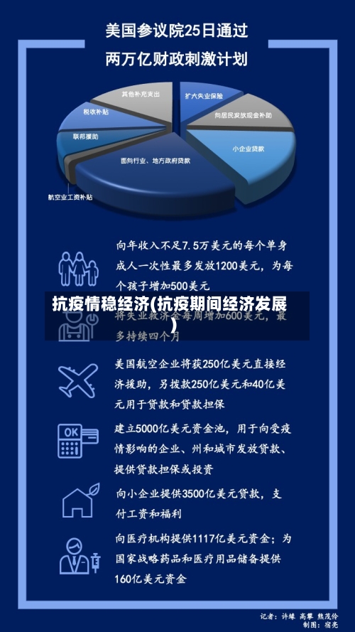 抗疫情稳经济(抗疫期间经济发展)