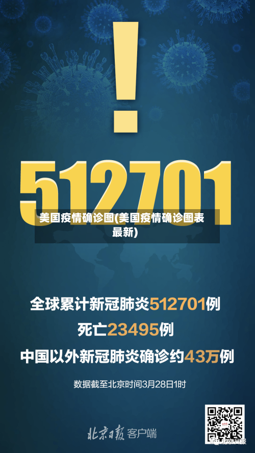 美国疫情确诊图(美国疫情确诊图表最新)