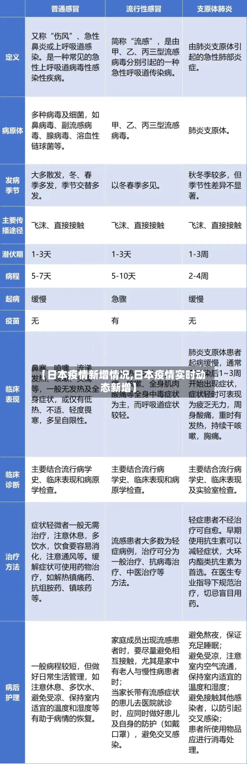 【日本疫情新增情况,日本疫情实时动态新增】