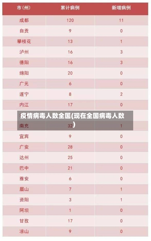 疫情病毒人数全国(现在全国病毒人数)-第2张图片