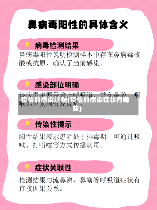 疫情的感染过程(疫情的感染症状有哪些)