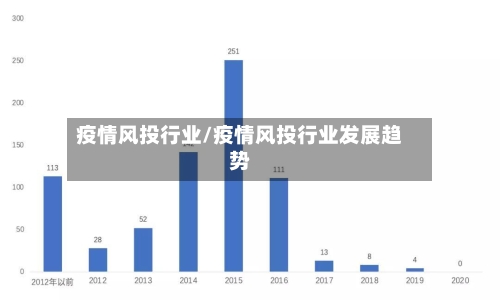 疫情风投行业/疫情风投行业发展趋势