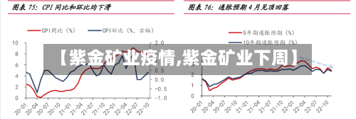 【紫金矿业疫情,紫金矿业下周】