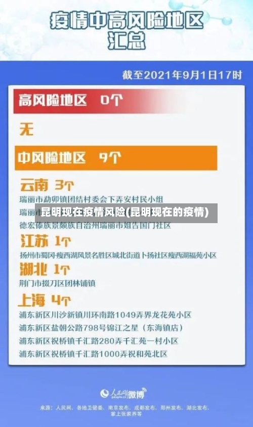 昆明现在疫情风险(昆明现在的疫情)