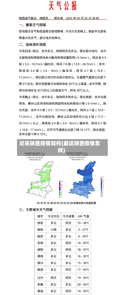 近来陕西疫情如何(最近陕西疫情怎样)-第2张图片