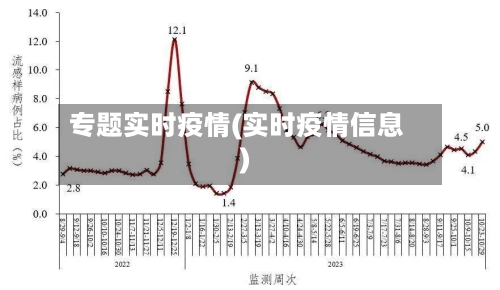 专题实时疫情(实时疫情信息)