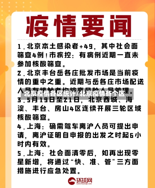北京疫情各区统计/北京疫情各个区