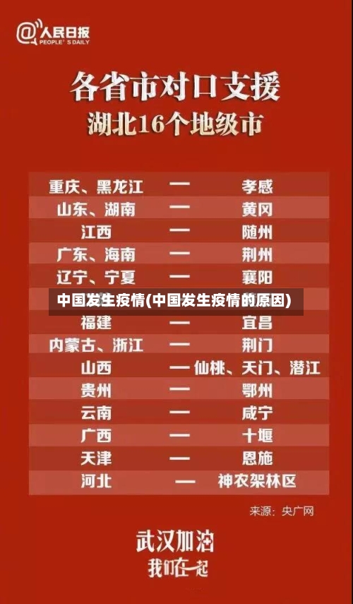 中国发生疫情(中国发生疫情的原因)-第2张图片