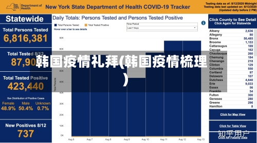 韩国疫情礼拜(韩国疫情梳理)-第2张图片
