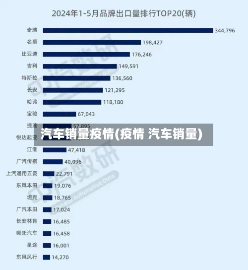 汽车销量疫情(疫情 汽车销量)