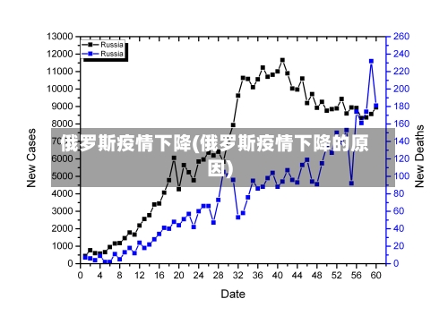 俄罗斯疫情下降(俄罗斯疫情下降的原因)-第2张图片