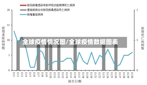 全球疫情情况图/全球疫情数据图表-第2张图片
