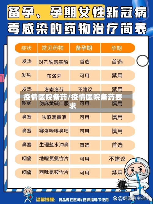 疫情医院备药/疫情医院备药要求