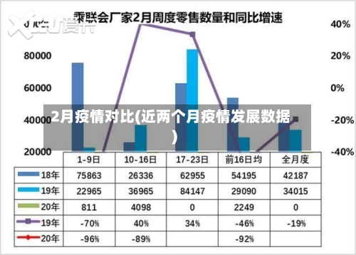 2月疫情对比(近两个月疫情发展数据)-第2张图片