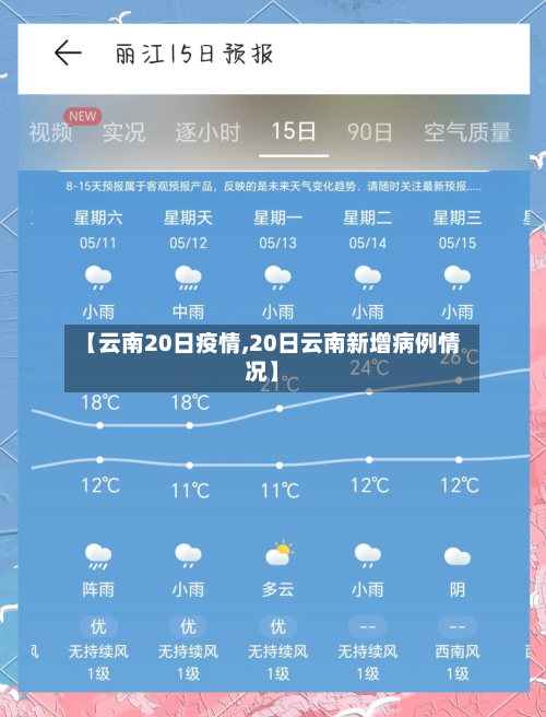 【云南20日疫情,20日云南新增病例情况】