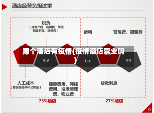 哪个酒店有疫情(疫情酒店营业吗)
