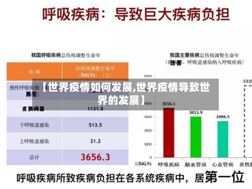 【世界疫情如何发展,世界疫情导致世界的发展】-第2张图片