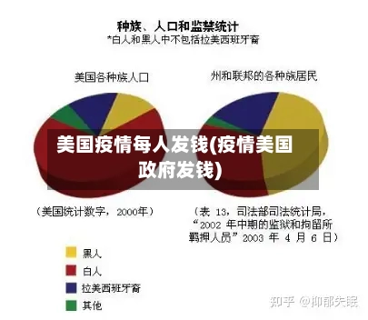 美国疫情每人发钱(疫情美国政府发钱)