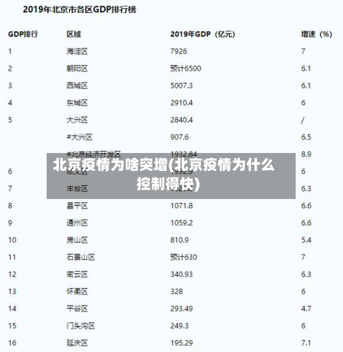 北京疫情为啥突增(北京疫情为什么控制得快)-第3张图片
