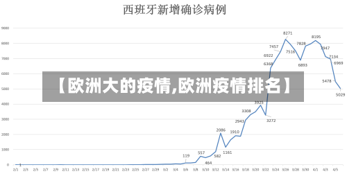 【欧洲大的疫情,欧洲疫情排名】