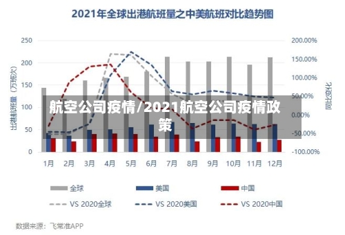 航空公司疫情/2021航空公司疫情政策-第2张图片