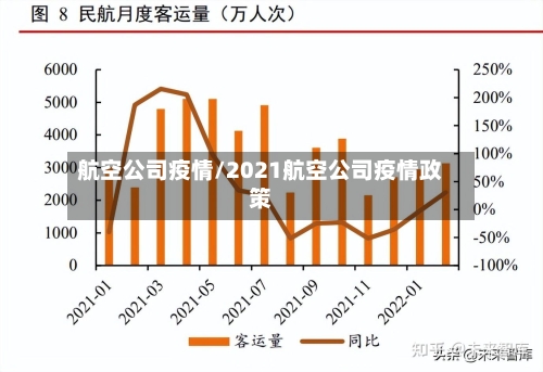 航空公司疫情/2021航空公司疫情政策