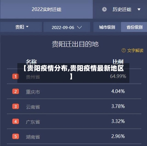 【贵阳疫情分布,贵阳疫情最新地区】