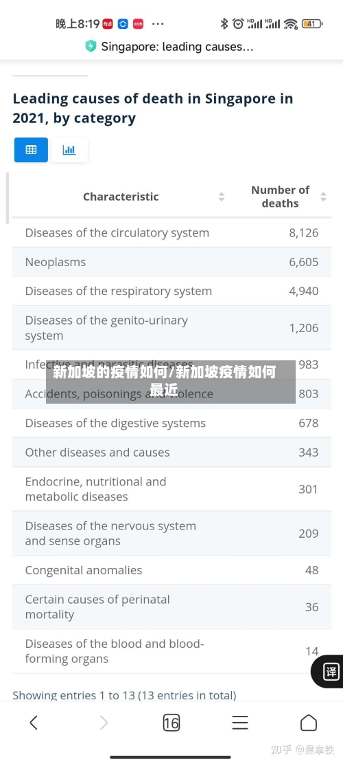 新加坡的疫情如何/新加坡疫情如何最近