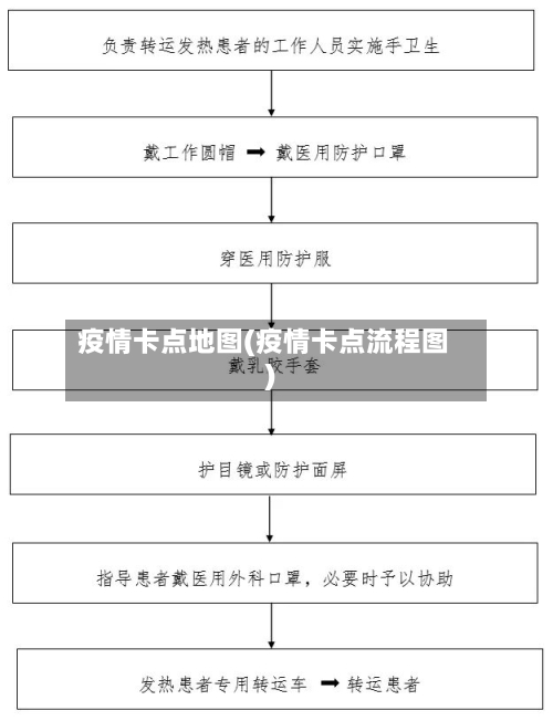 疫情卡点地图(疫情卡点流程图)