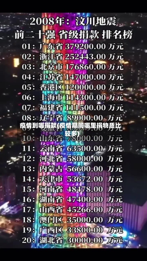 疫情到哪捐款(疫情期间哪里捐物质比较多)-第3张图片