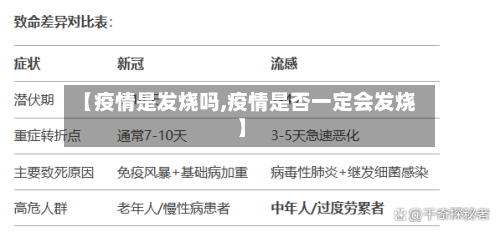 【疫情是发烧吗,疫情是否一定会发烧】-第3张图片