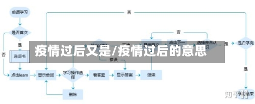 疫情过后又是/疫情过后的意思