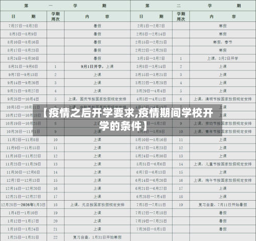 【疫情之后开学要求,疫情期间学校开学的条件】