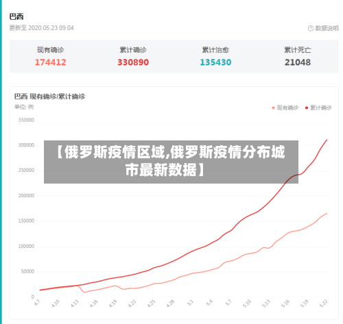 【俄罗斯疫情区域,俄罗斯疫情分布城市最新数据】-第2张图片