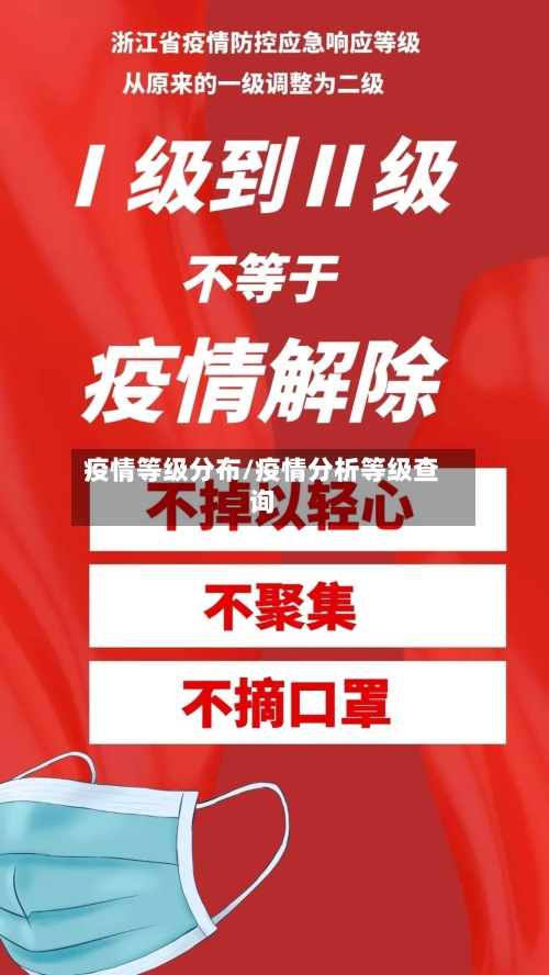 疫情等级分布/疫情分析等级查询