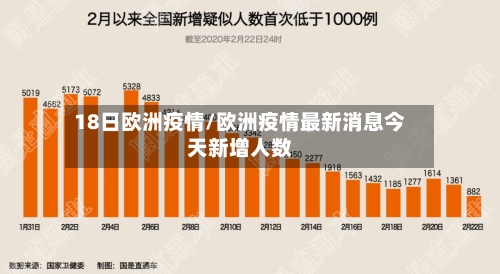 18日欧洲疫情/欧洲疫情最新消息今天新增人数