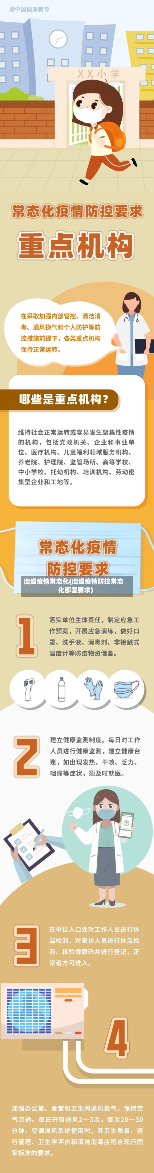 街道疫情常态化(街道疫情防控常态化部署要求)-第2张图片