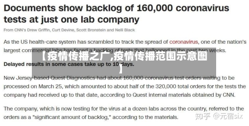 【疫情传播之广,疫情传播范围示意图】-第2张图片