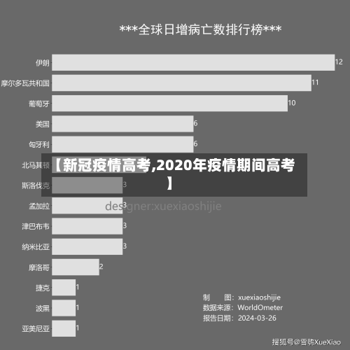 【新冠疫情高考,2020年疫情期间高考】