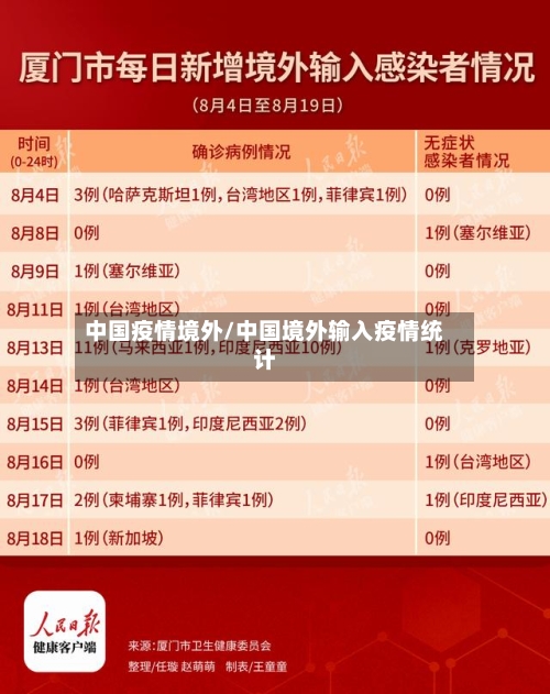 中国疫情境外/中国境外输入疫情统计-第3张图片