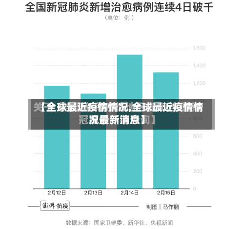 【全球最近疫情情况,全球最近疫情情况最新消息】-第2张图片